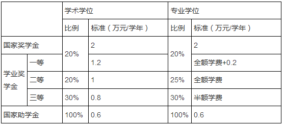 奖学金资助对象.png 奖学金资助对象.png