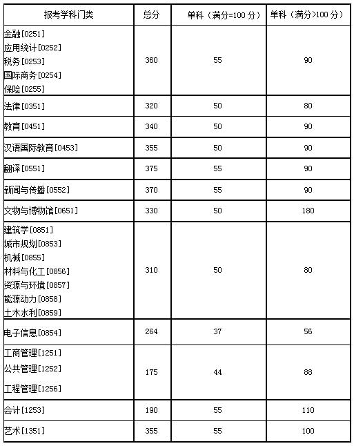 专业学位.jpg 专业学位.jpg