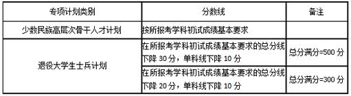 专项计划.jpg 专项计划.jpg