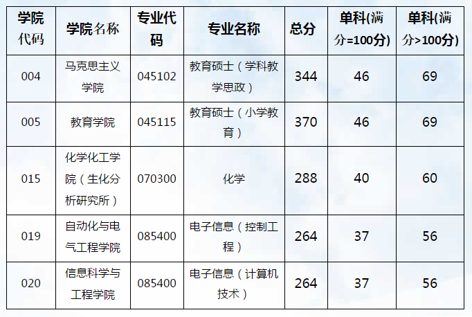 临沂大学复试分数线.png 临沂大学复试分数线.png