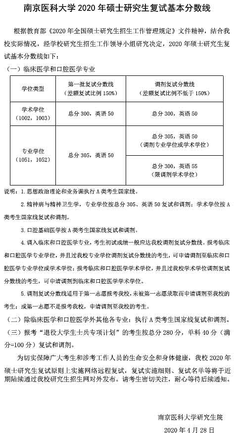 南京医科大学2020研究生复试分数线.jpg 南京医科大学2020研究生复试分数线.jpg