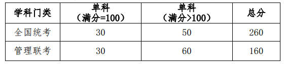 复试分数线.png 复试分数线.png