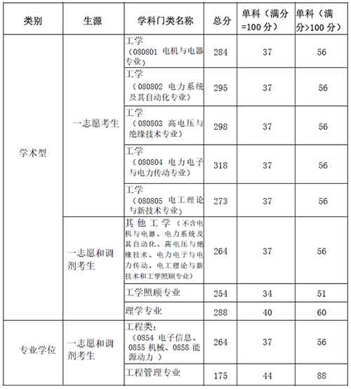 复试分数线.jpg 复试分数线.jpg