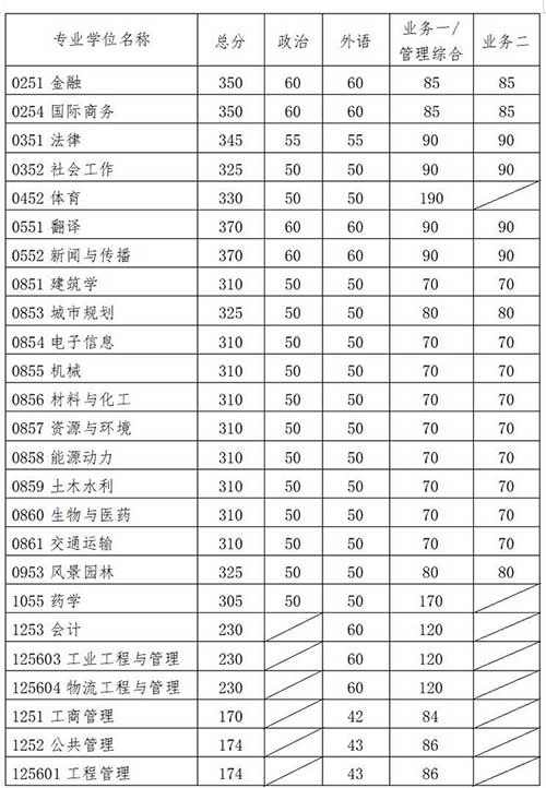 专业学位.jpg 专业学位.jpg