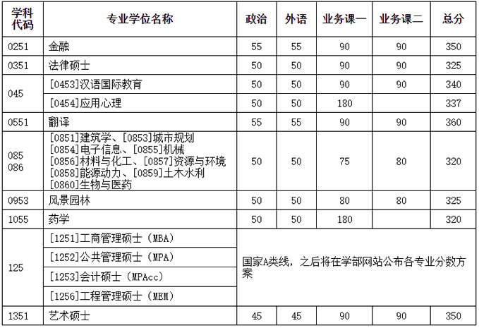 专业学位.jpg 专业学位.jpg